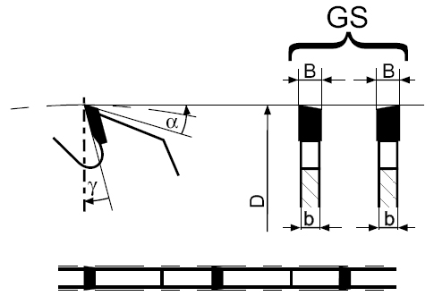PI-505 diş şekli